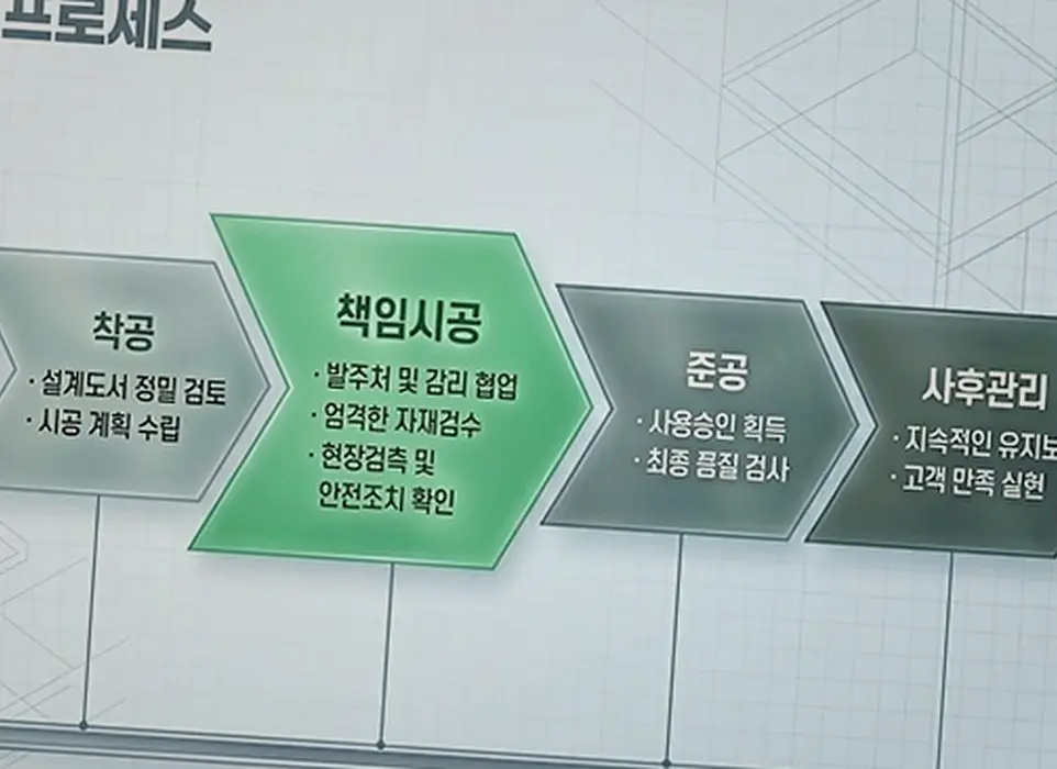 종로 교남동 다세대 신축 진행 모습 5