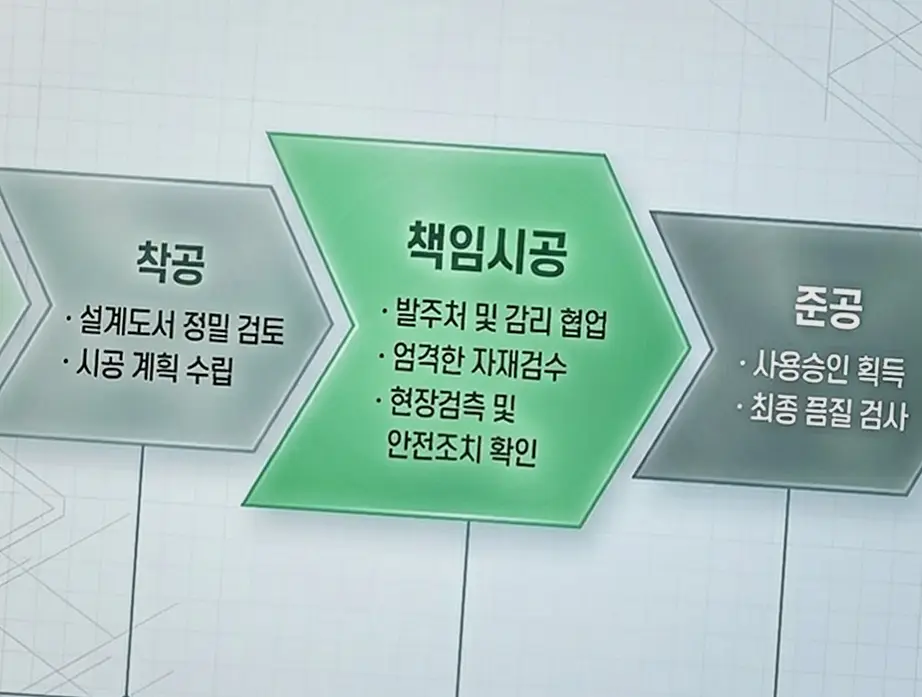 중구 답동 물류창고 건축 현장 사진 5
